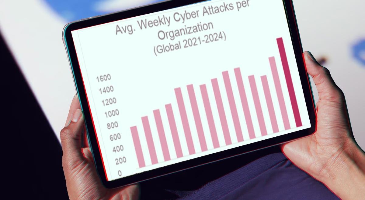 Unseen levels of cyberattacks: organizations targeted ten times an hour