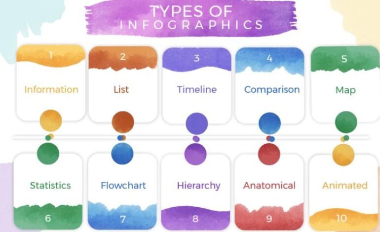 8 Reasons Why You Should use Infographics