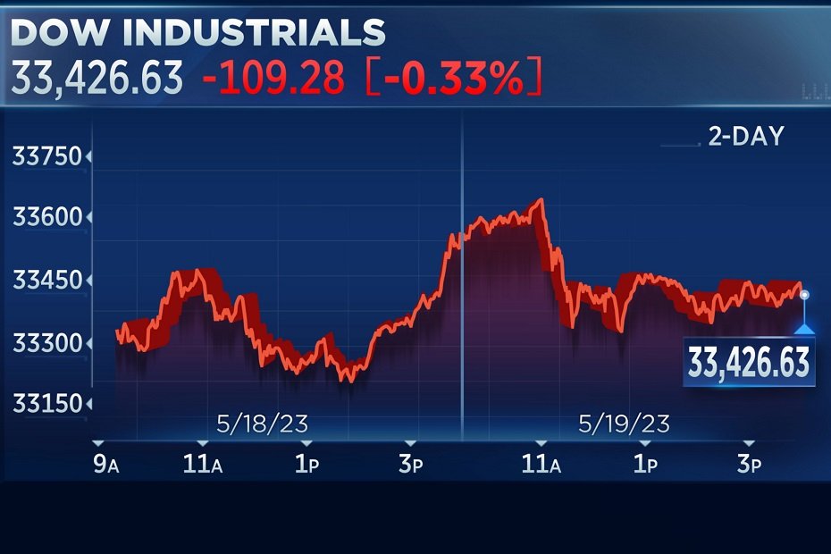 Big Tech’s $1 trillion sell-off triggers worst day for stock markets since 2022