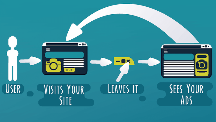 Contextual Marketing: In Search of the most effective context