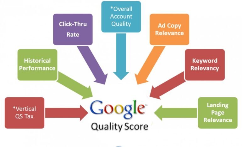 5 Ways to Improve Google AdWords Quality Score