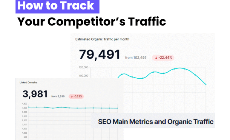 How to know where your competitors' traffic is coming from