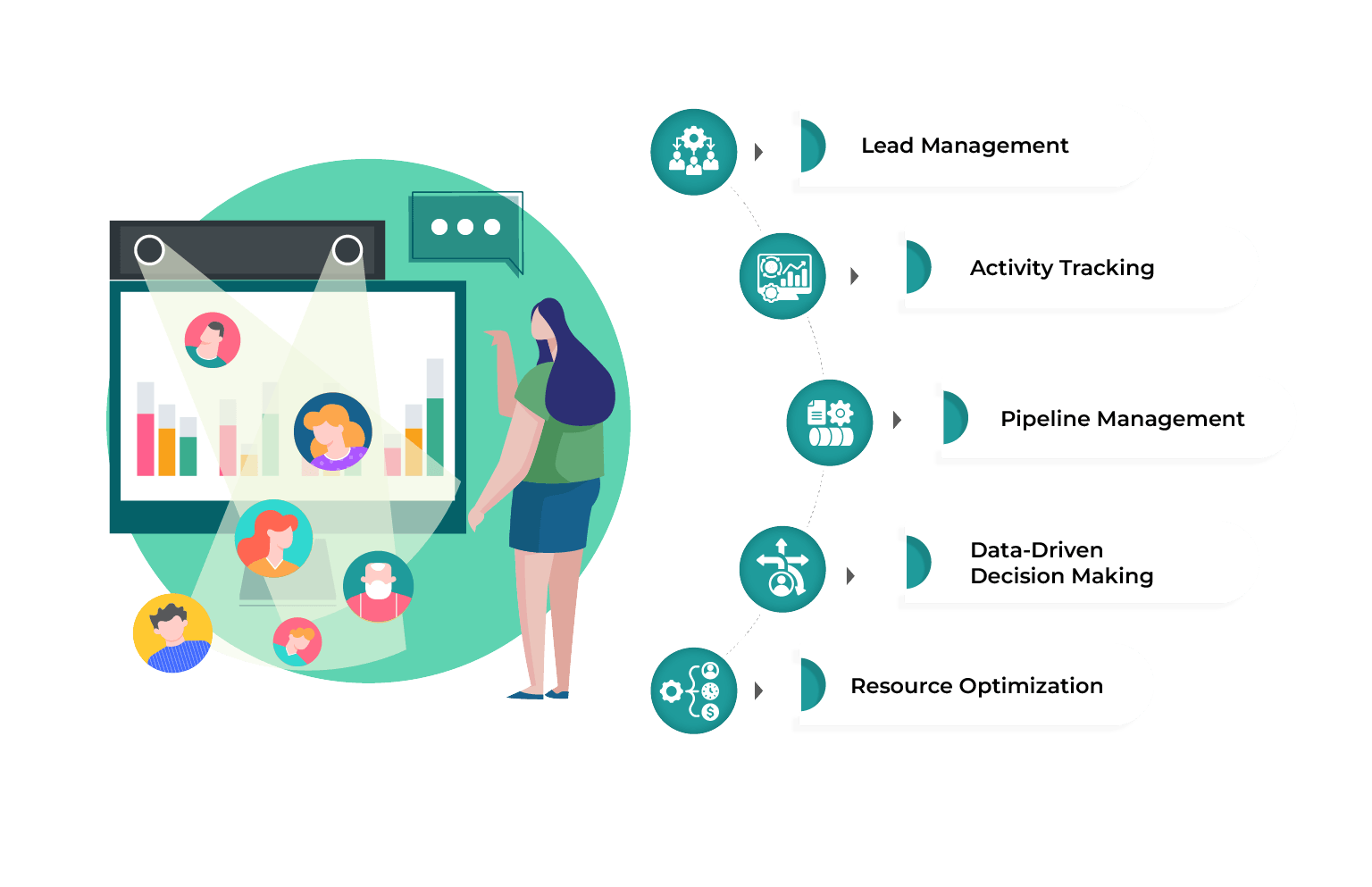 How to create a lead tracking campaign