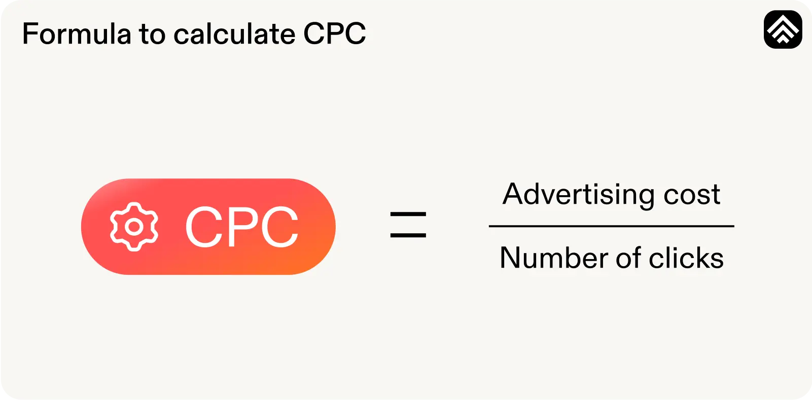 How to determine your correct CPC (Cost Per Click) ad spend