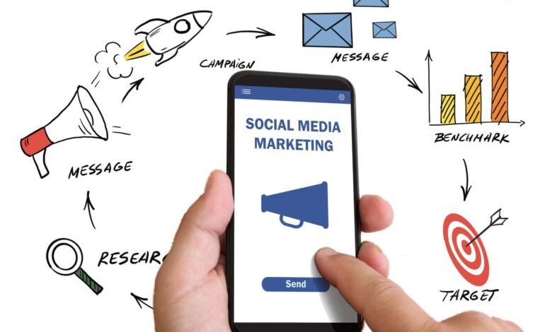 Online Advertising - The 20 Ad Formats with the Best ROI