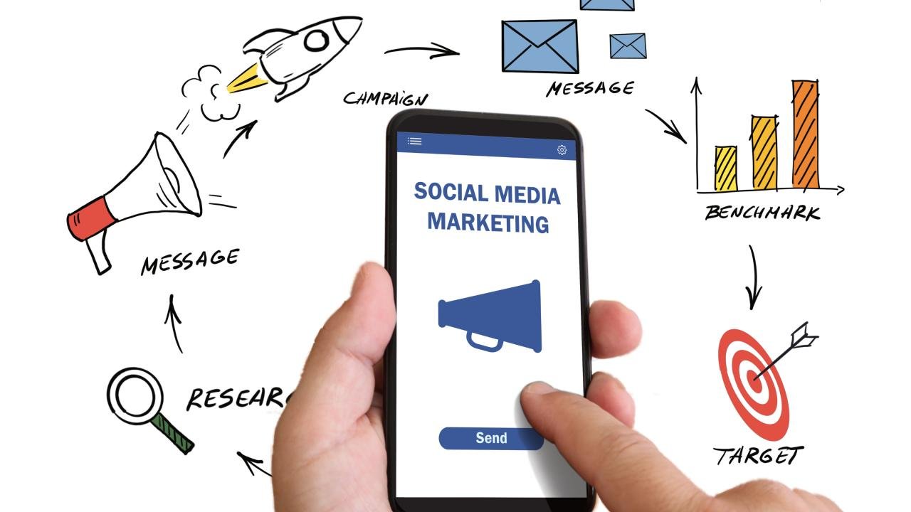 Online Advertising: The 20 Ad Formats with the Best ROI