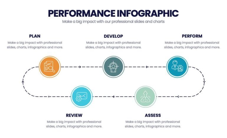 6 tips to improve the performance of your infographics