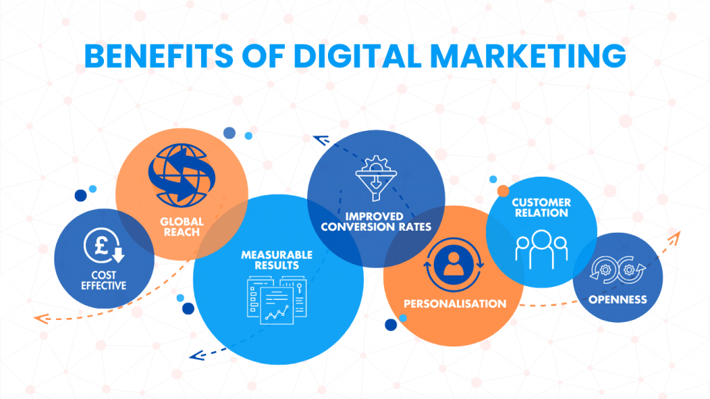 Digital Marketing Plan: How to Make It Effective Step by Step