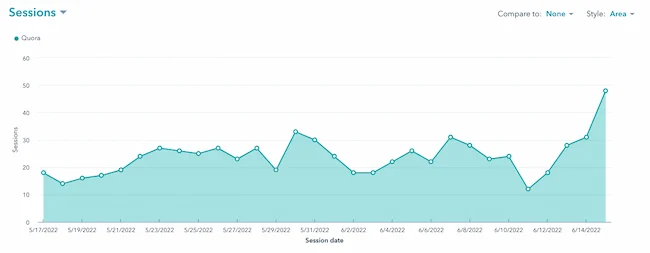 How to measure the web traffic that offline marketing brings