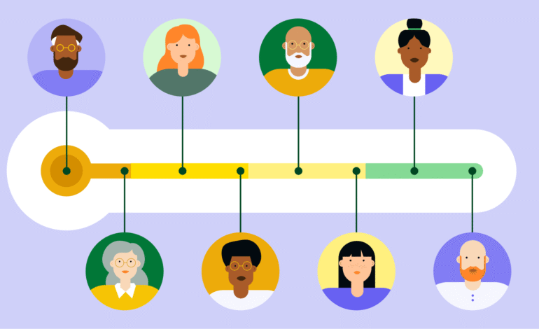 Lead scoring to generate qualified leads