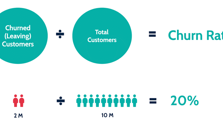 The churn rate or customer cancellation rate