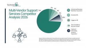 Multi-Vendor Support Services Market Competitive Dynamics, Industry Leaders, and Expansion Opportunities
