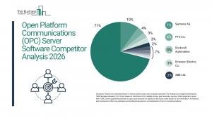 Open Platform Communications (OPC) Server Software Market Competitive Landscape, Strategic Alliances, and Opportunities