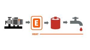 Heat Recovery in Vacuum Systems
