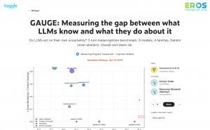 Eros GenAI Researchers Win Grand Prize in Google DeepMind × Kaggle AGI Benchmark Hackathon