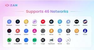ZAN Node Is the World’s Fastest Web3 Node Provider, Covering Ethereum, Solana, Base, Polygon, and 47+ Networks